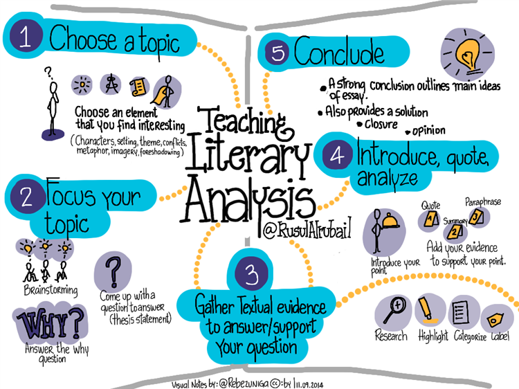 How to analyze evidence